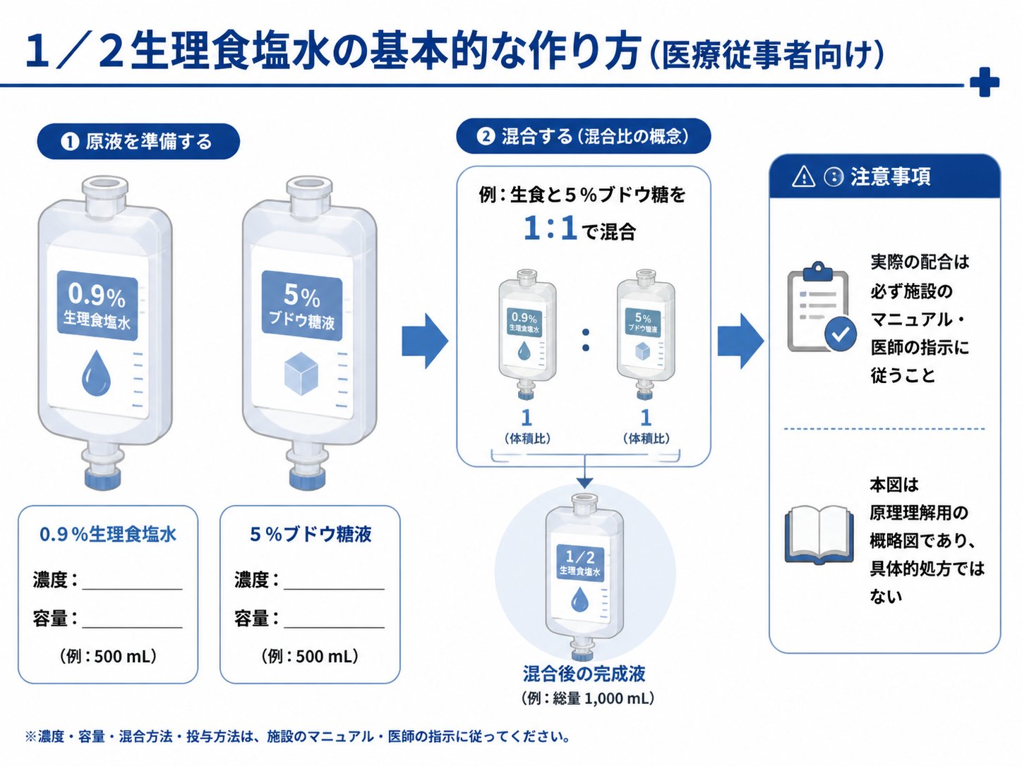 1/2生理食塩水の基本的な作り方