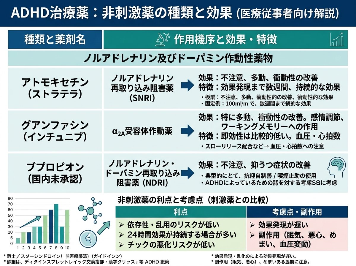 ADHD治療薬の非刺激薬種類と効果