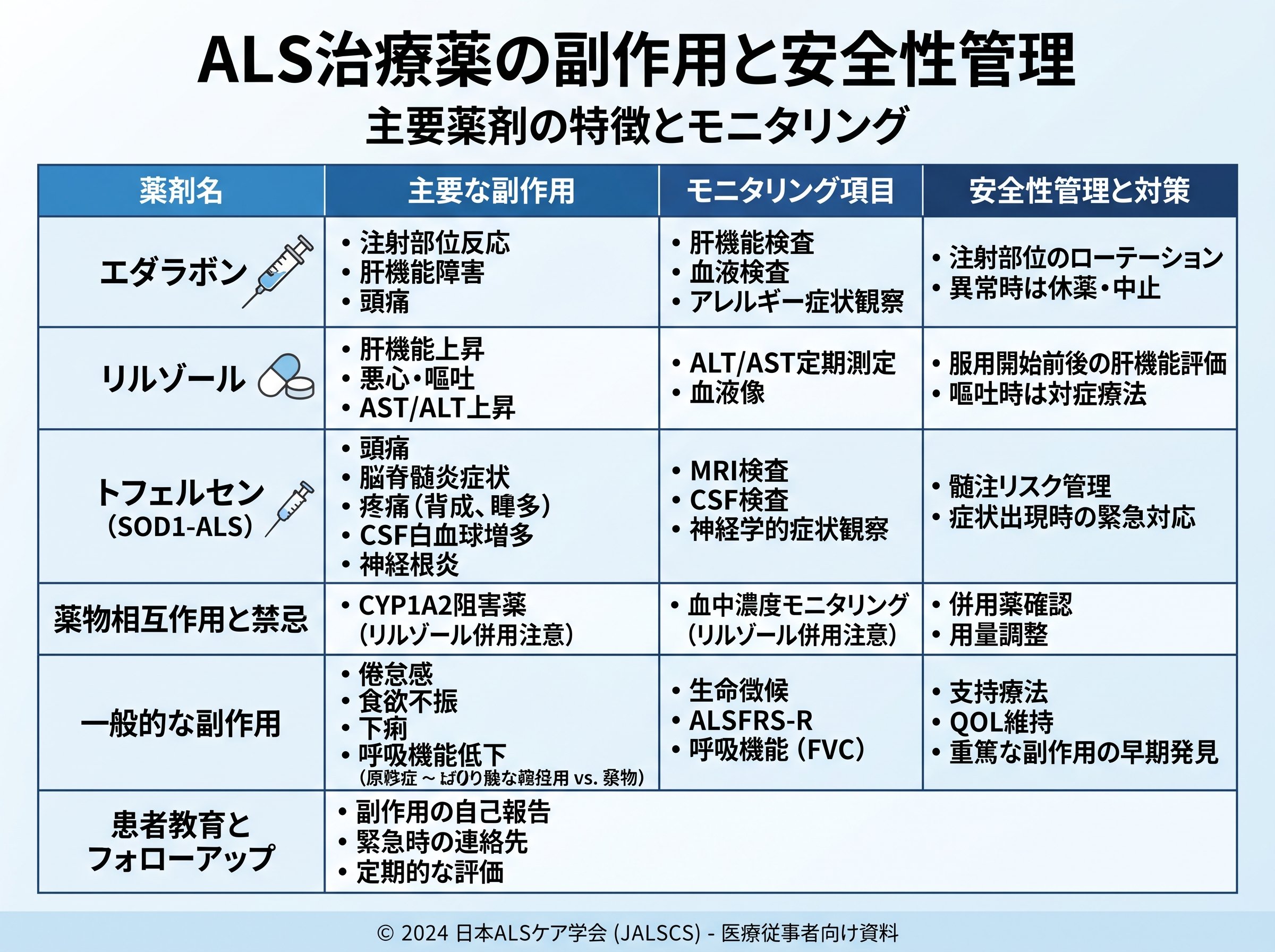 ALS治療薬の副作用と安全性管理