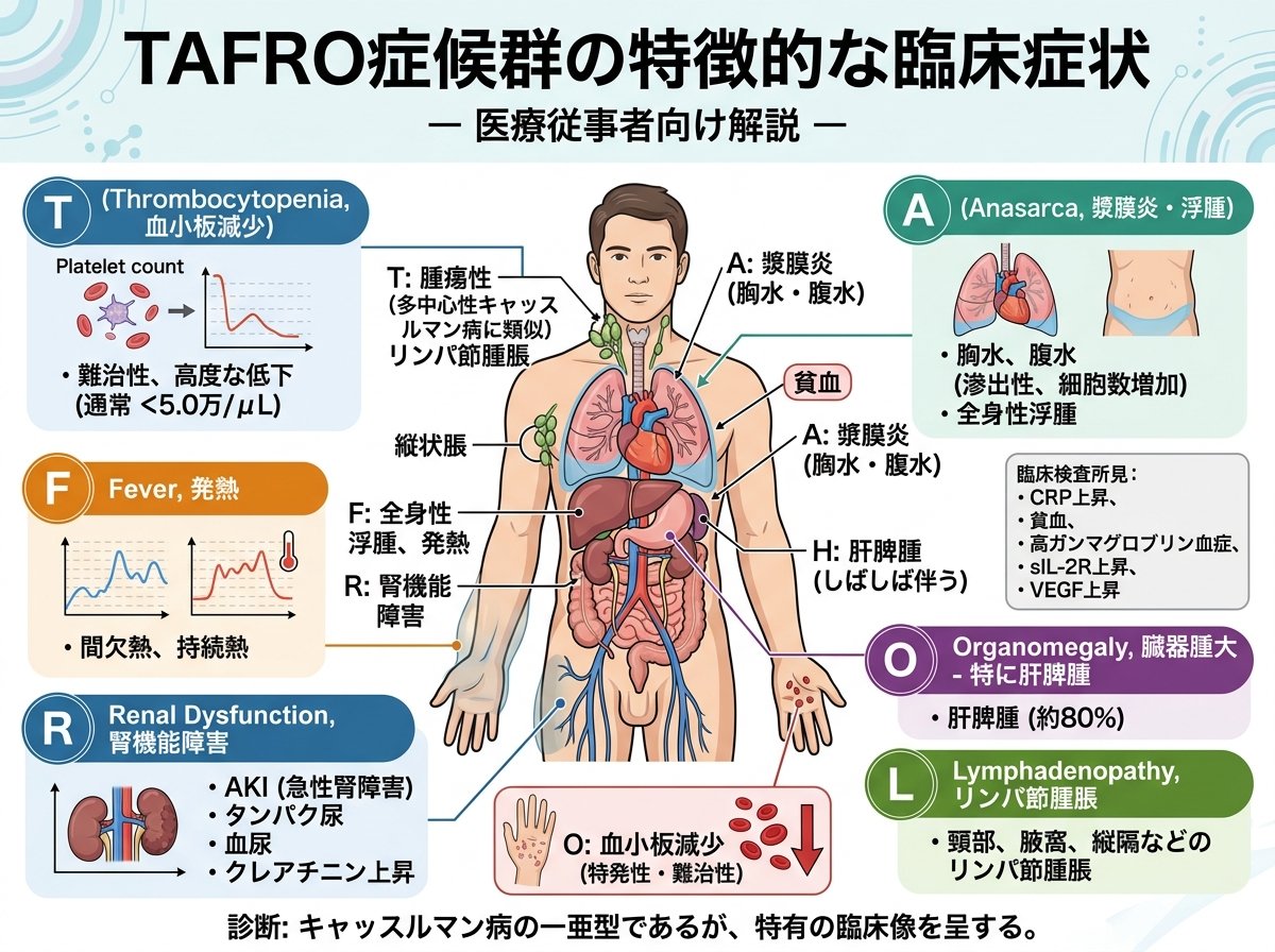 TAFROの特徴的な臨床症状