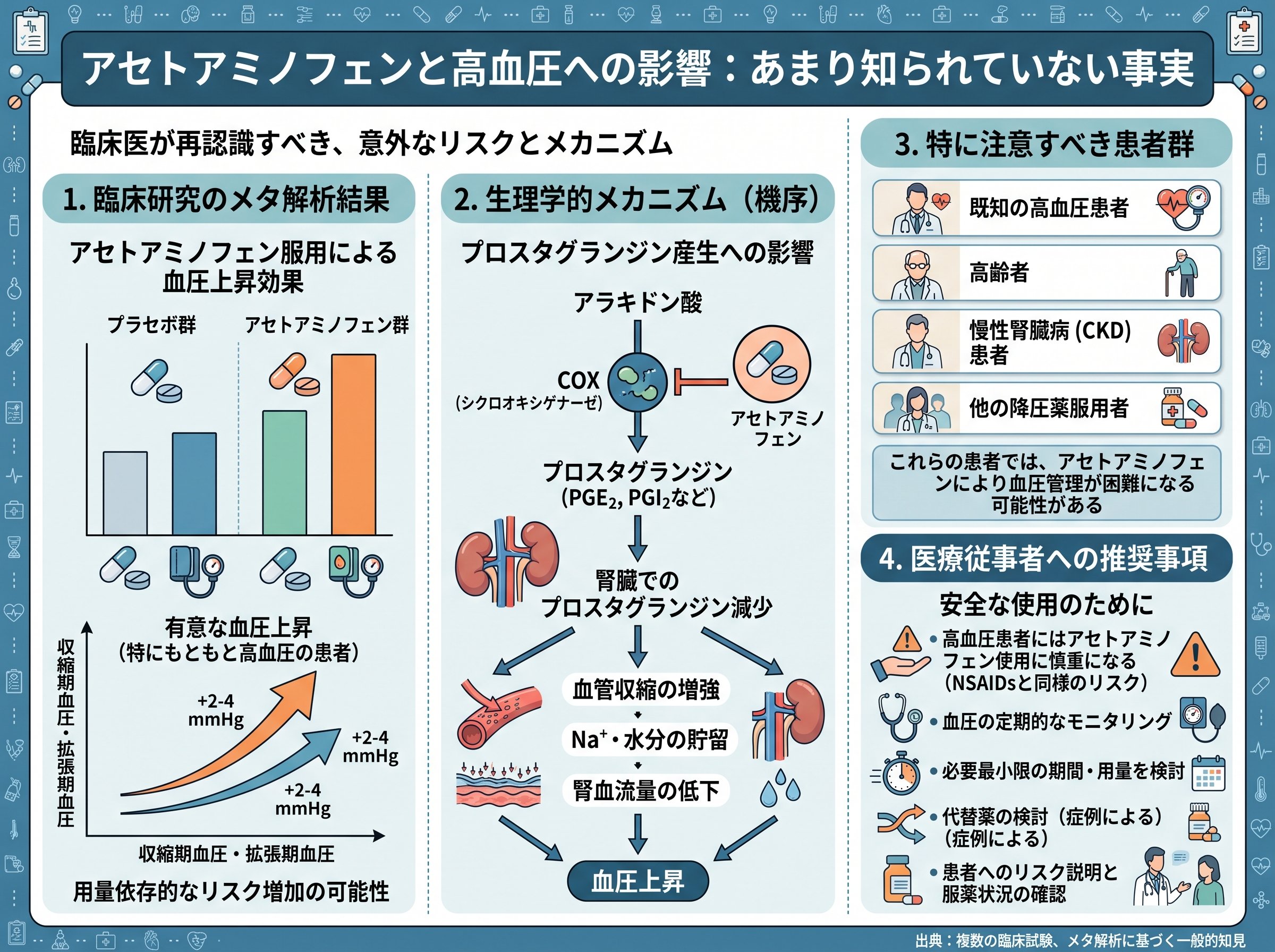 アセトアミノフェンと高血圧への影響:あまり知られていない事実