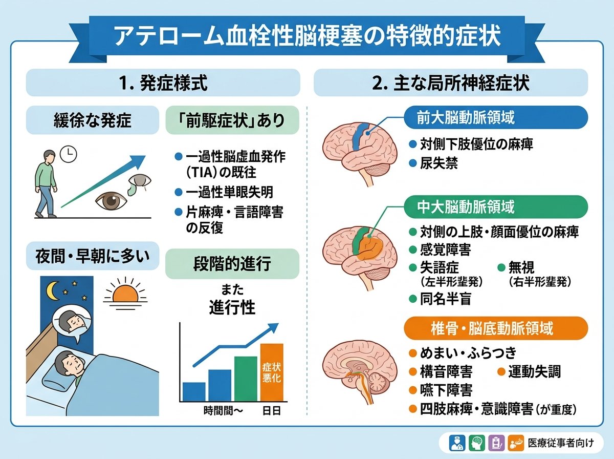 アテローム血栓性脳梗塞の特徴的症状