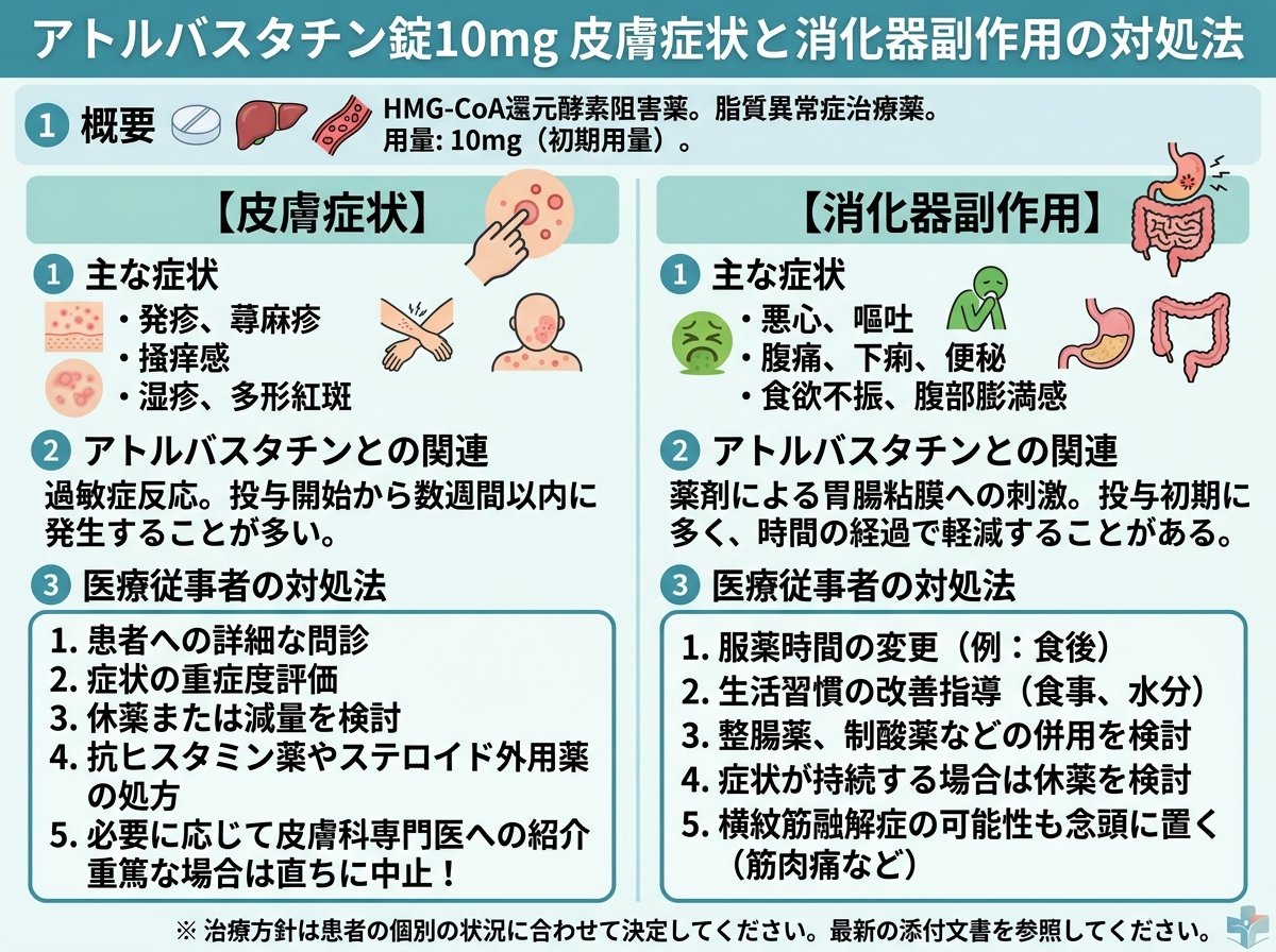 アトルバスタチン錠10mg 皮膚症状と消化器副作用の対処法