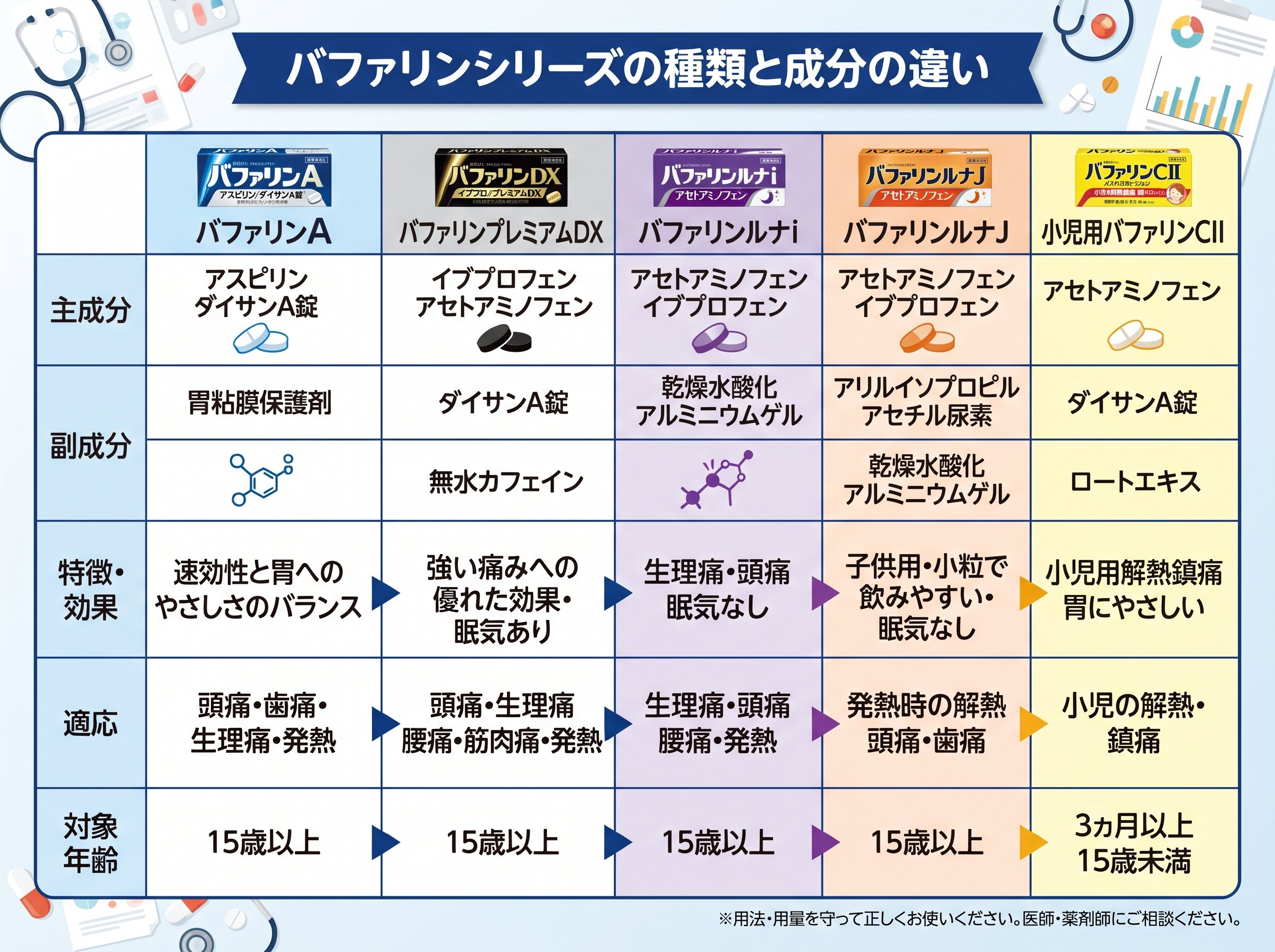 バファリンシリーズの種類と成分の違い