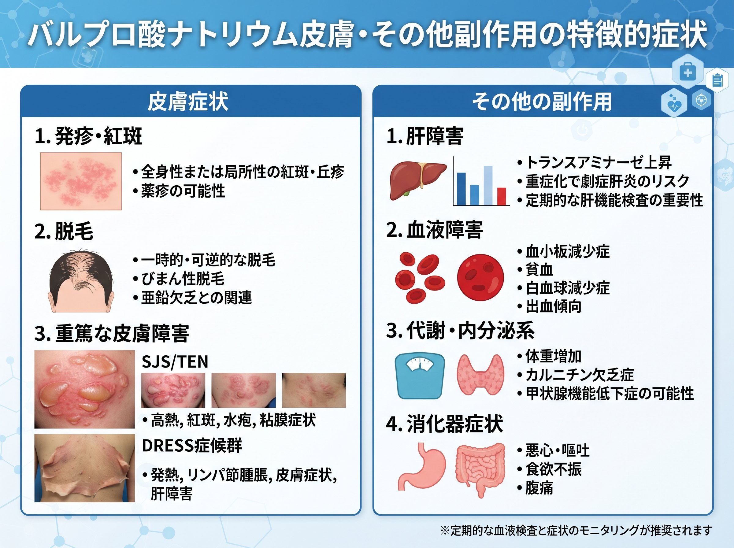 バルプロ酸ナトリウム皮膚・その他副作用の特徴的症状