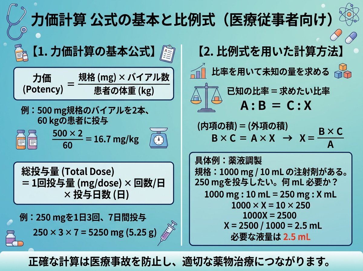 力価計算 公式の基本と比例式