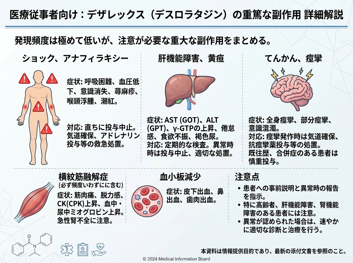 デザレックス重篤な副作用の詳細