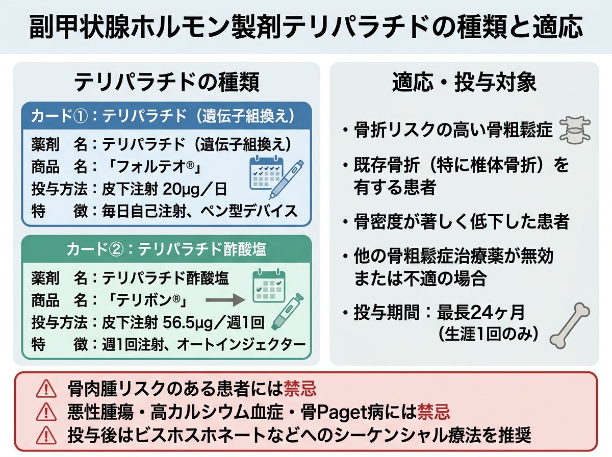 副甲状腺ホルモン製剤テリパラチドの種類と適応