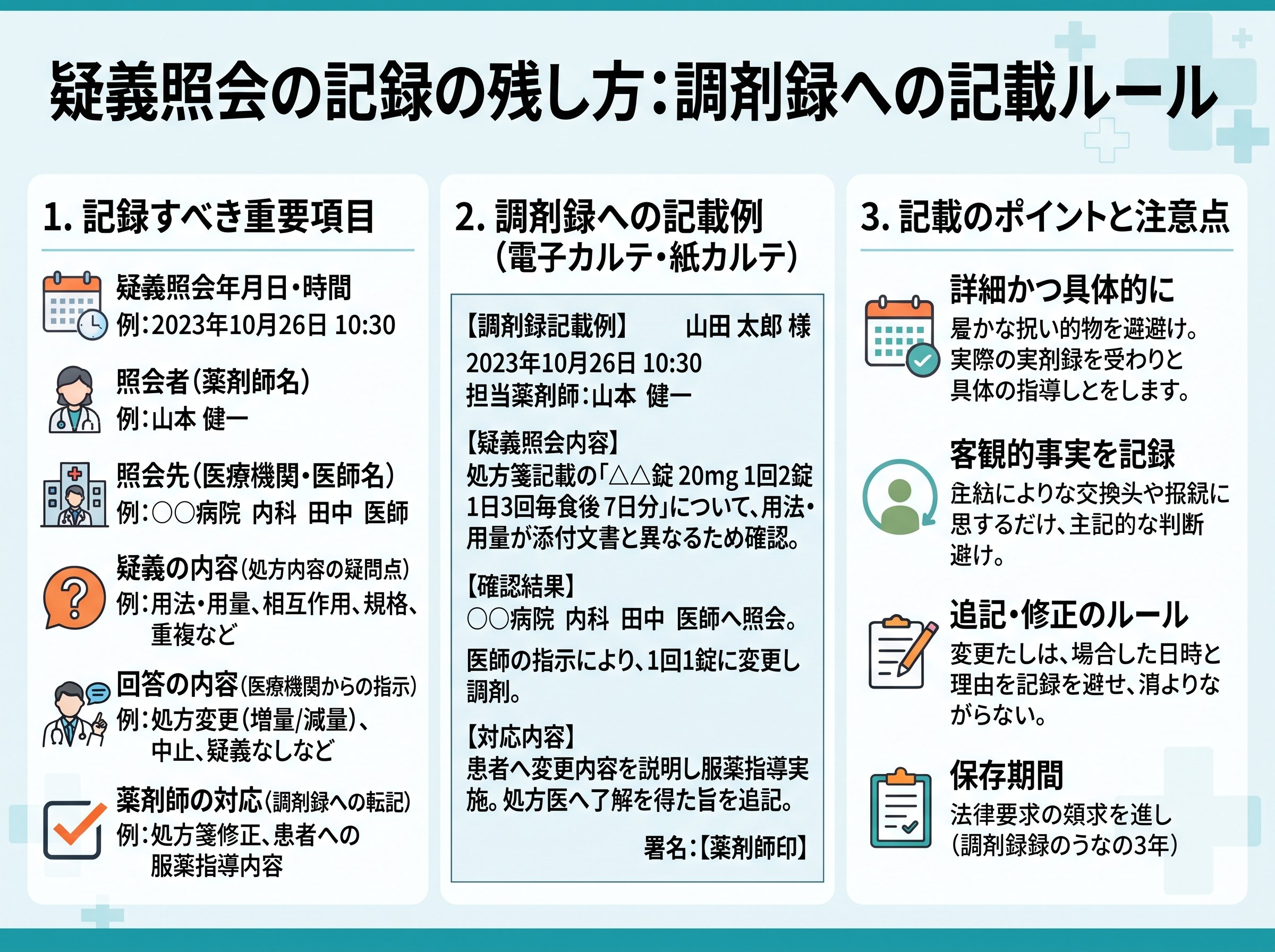 疑義照会の記録の残し方：調剤録への記載ルール