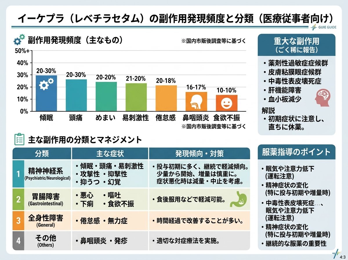 イーケプラの副作用発現頻度と分類