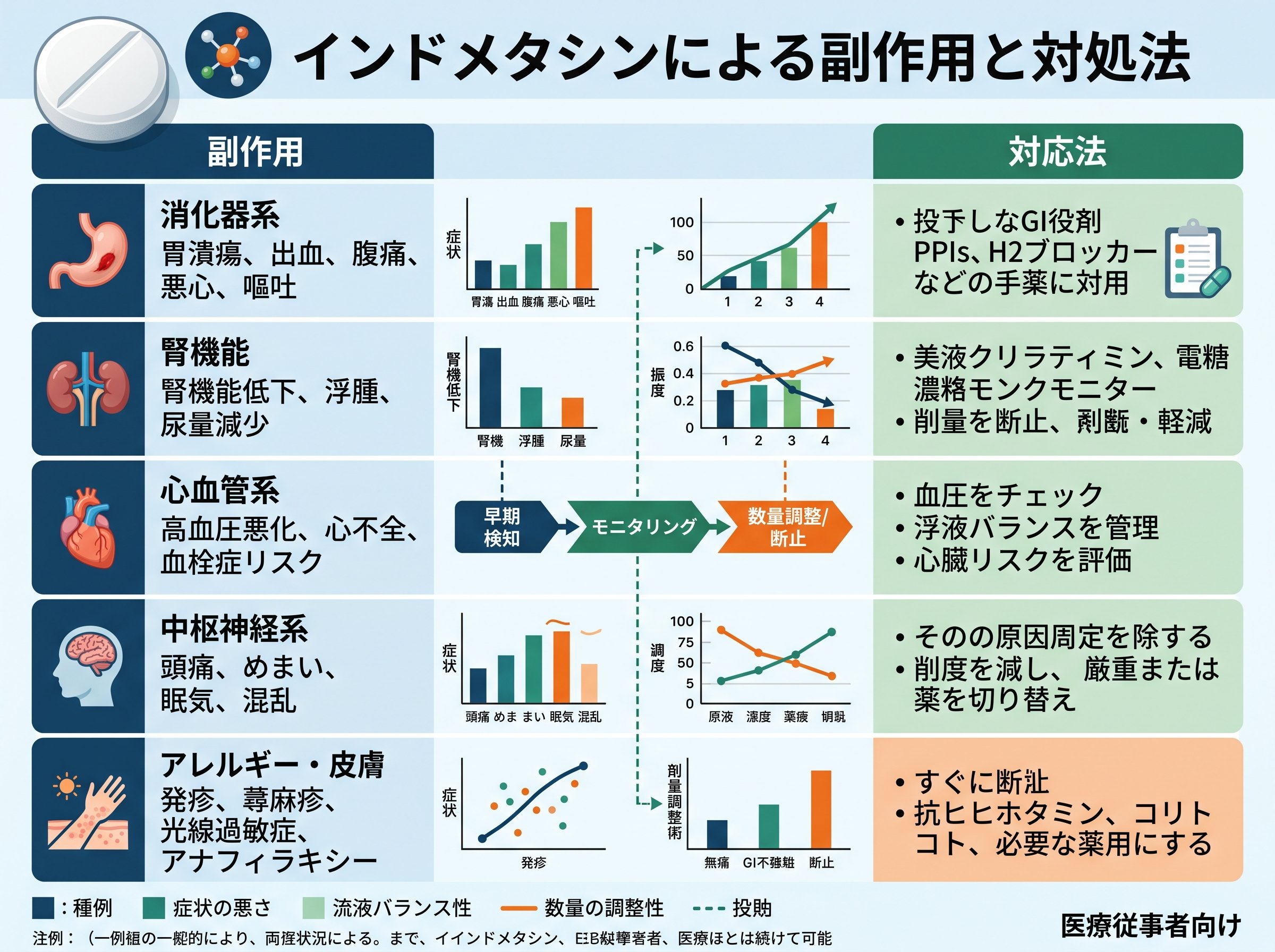 インドメタシンによる副作用と対処法