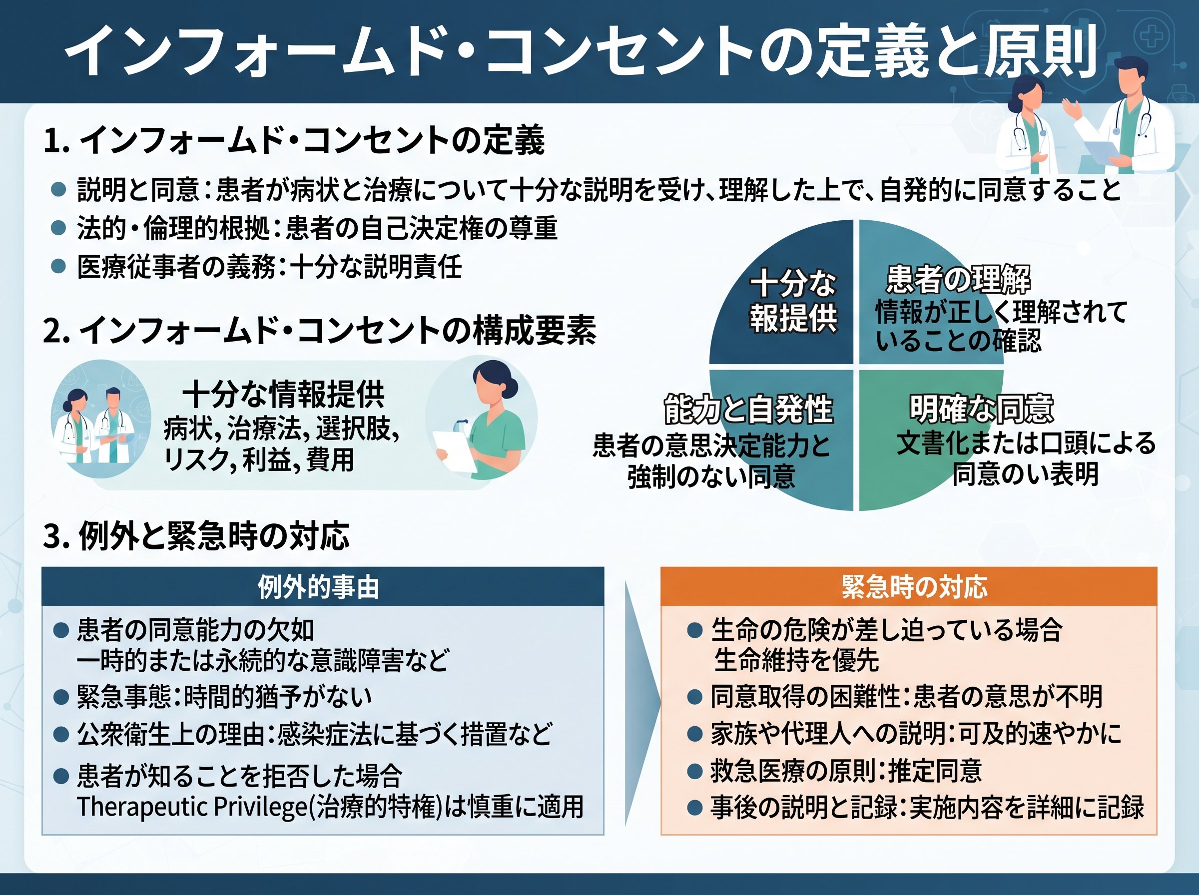 インフォームドコンセント 意味 例外と緊急時の扱い