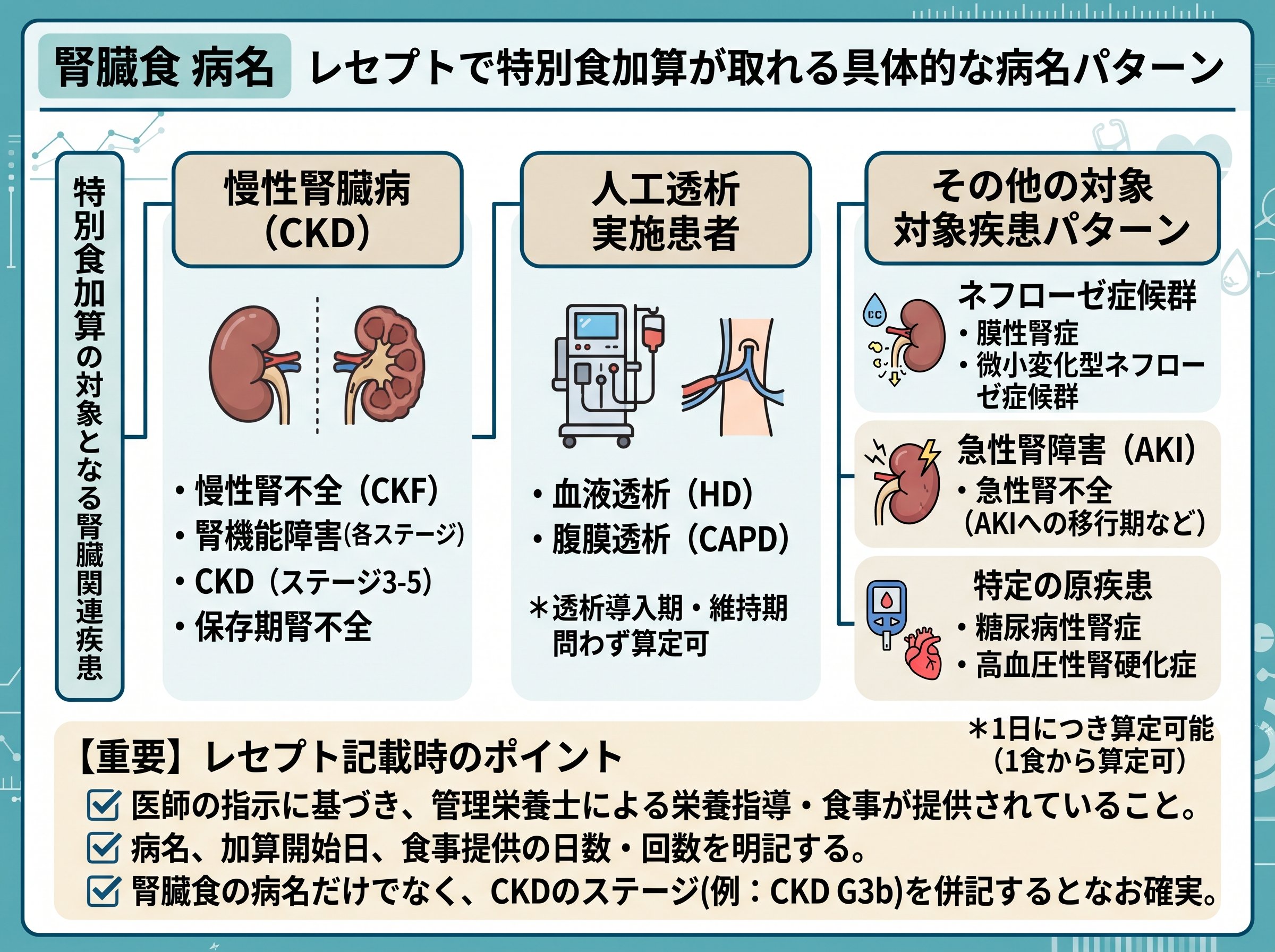 腎臓食 病名 レセプトで特別食加算が取れる具体的な病名パターン