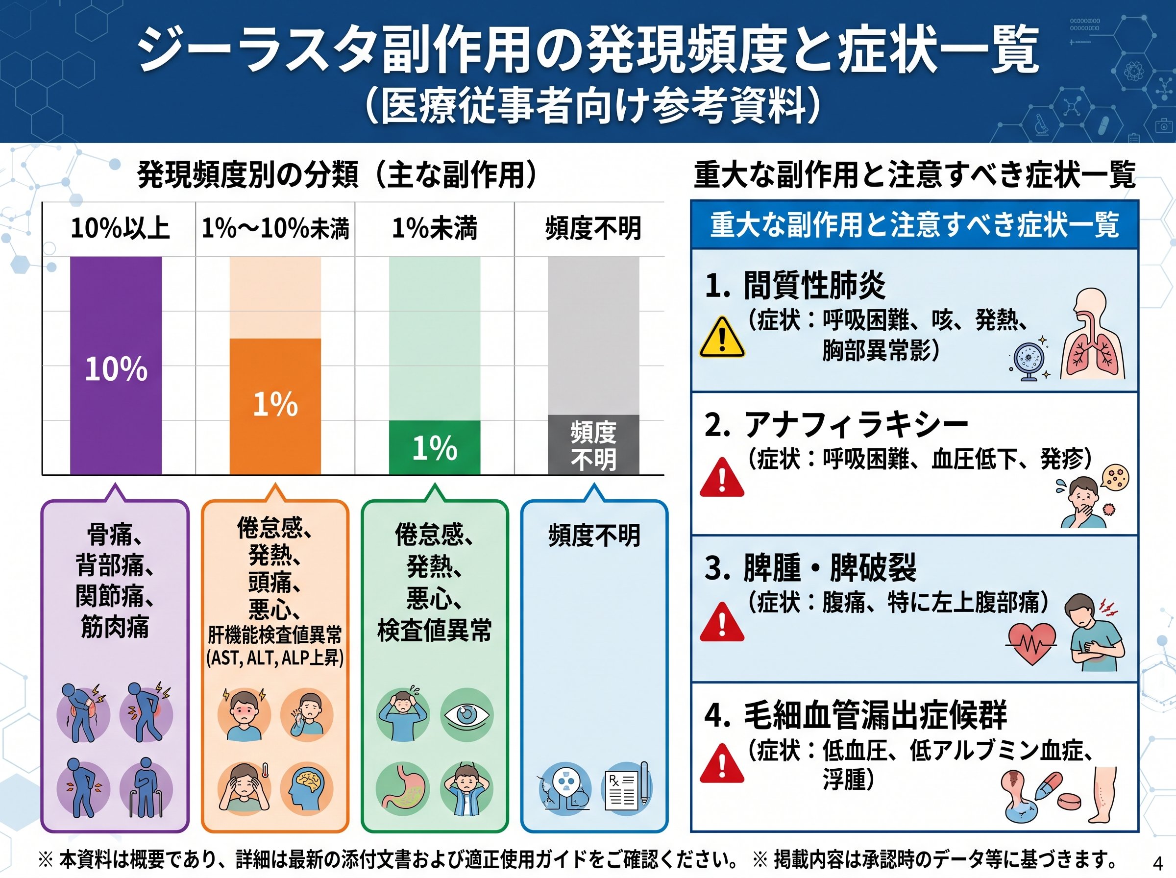 ジーラスタ副作用の発現頻度と症状一覧