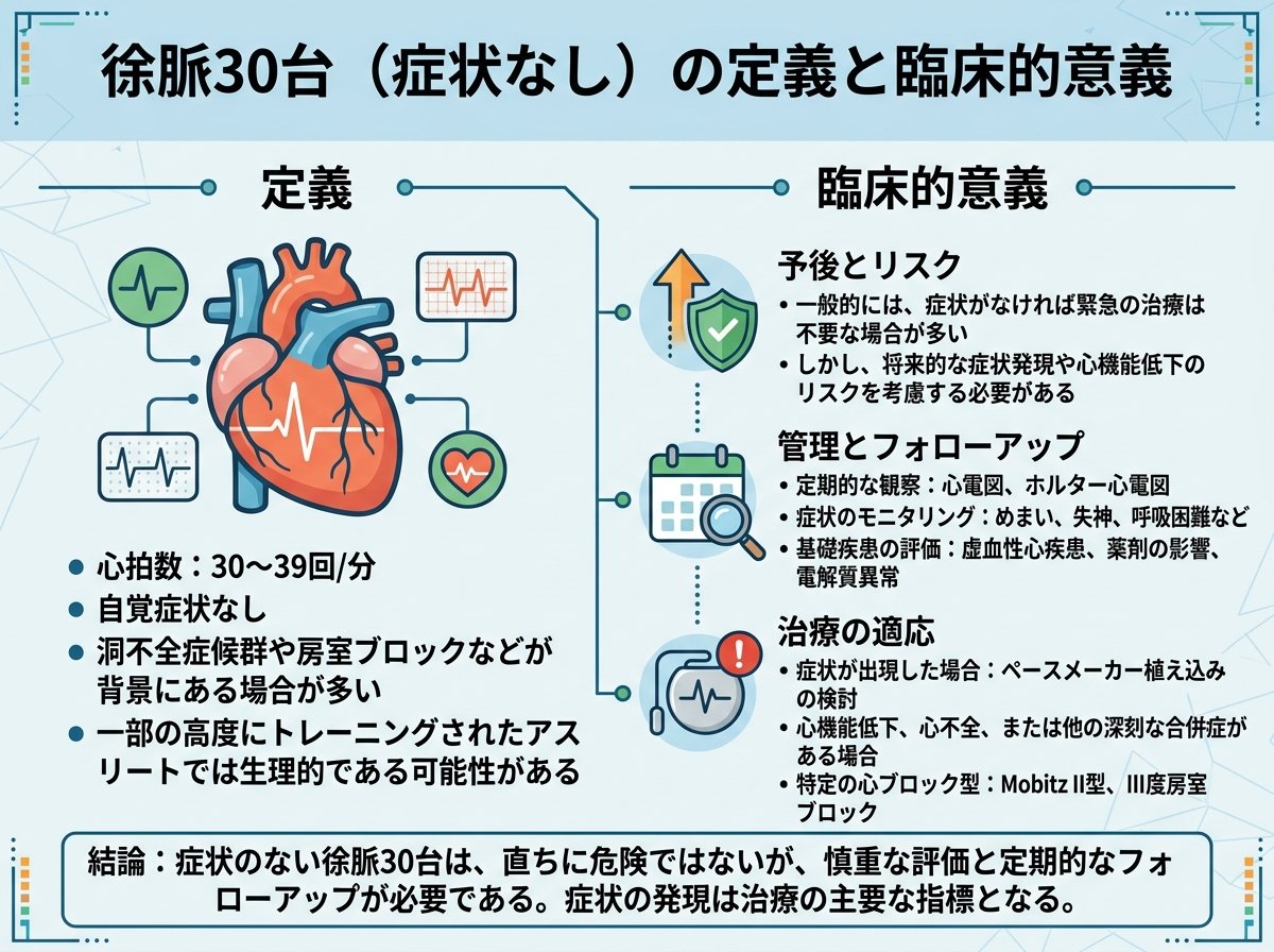 徐脈30台で症状なしの定義と臨床的意義