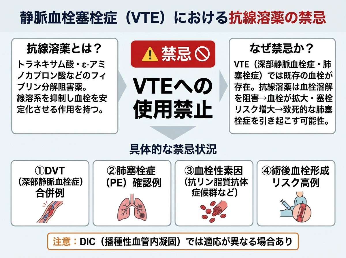 静脈血栓塞栓症における抗線溶薬の禁忌