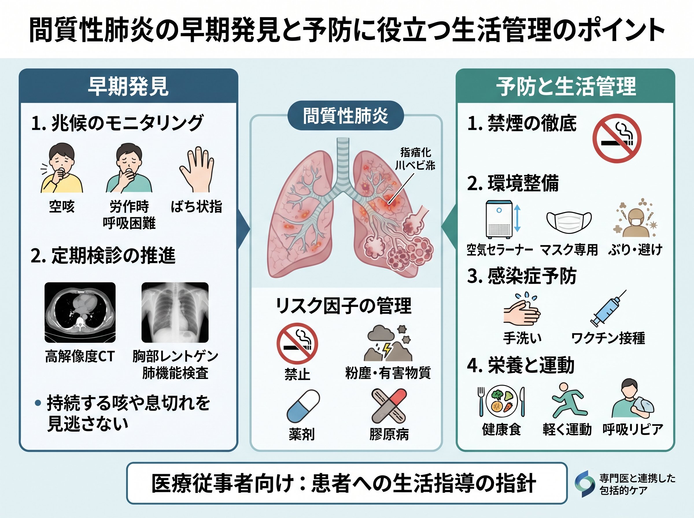 間質性肺炎の早期発見と予防に役立つ生活管理のポイント