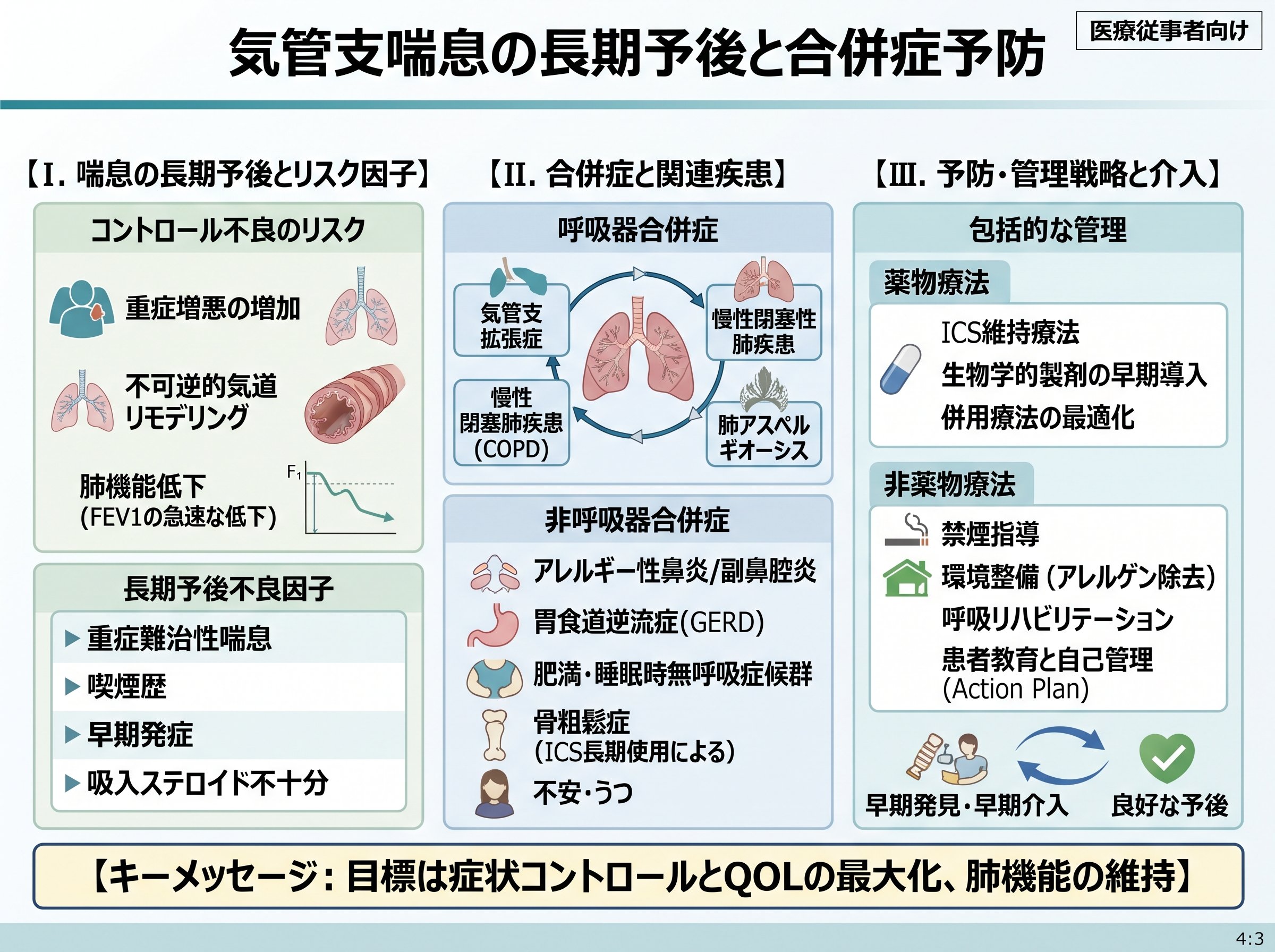 気管支喘息の長期予後と合併症予防