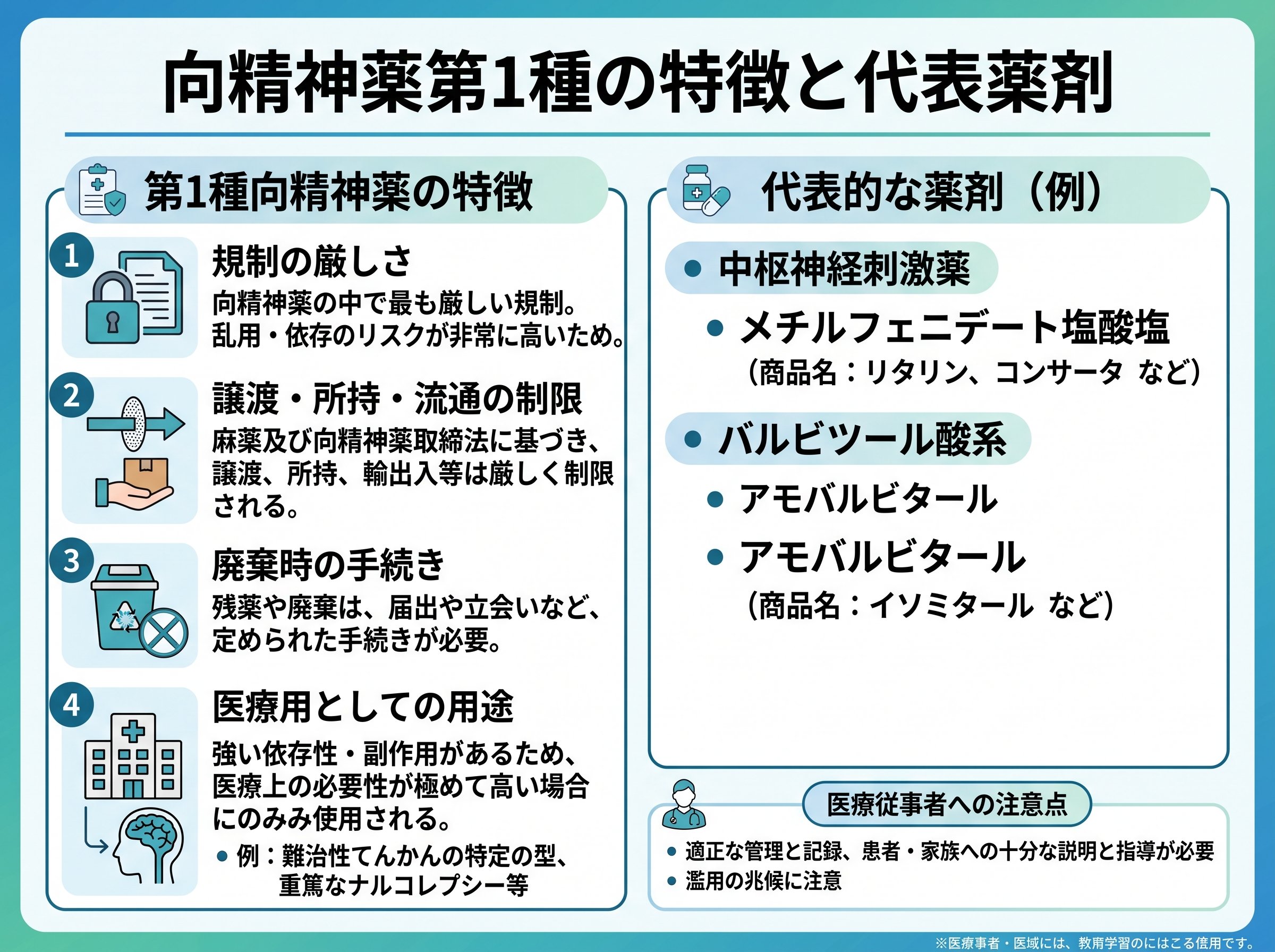 向精神薬第1種の特徴と代表薬剤