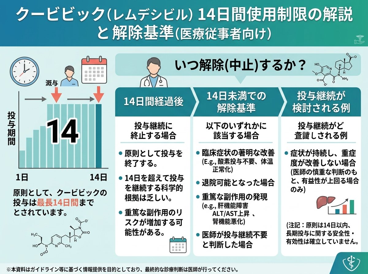 クービビック 14日制限 いつまでの解除