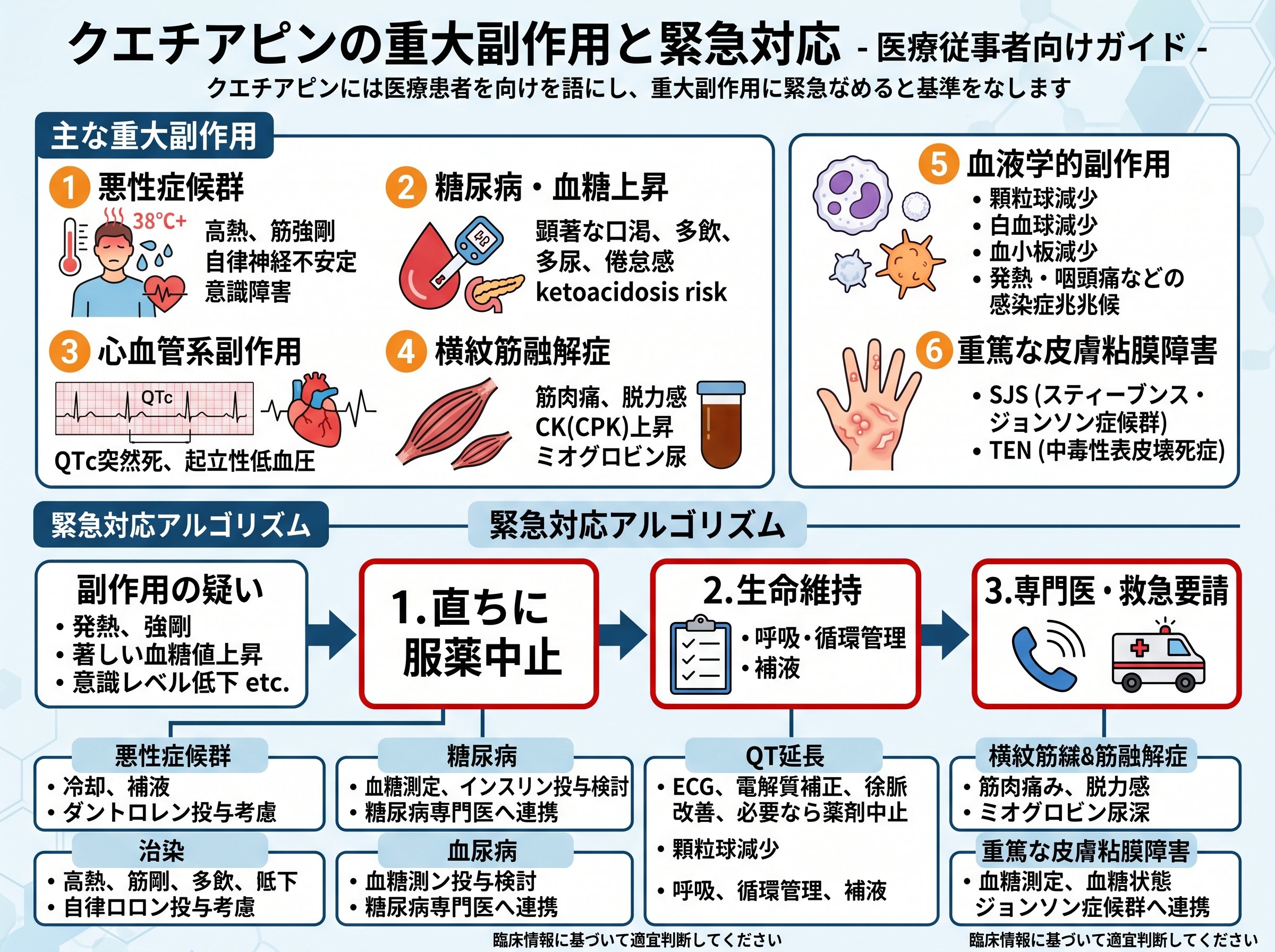 クエチアピンの重大副作用と緊急対応
