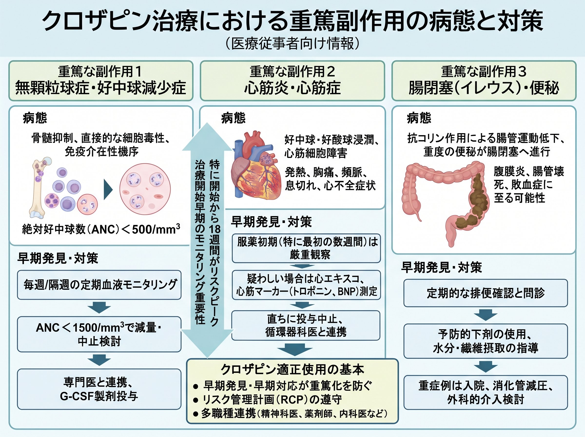 クロザピン治療における重篤副作用の病態と対策