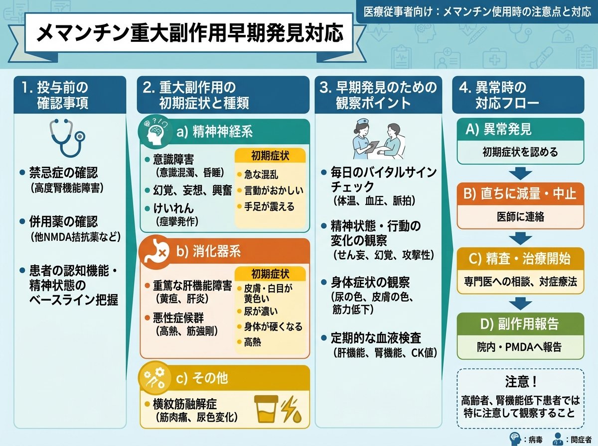 メマンチン重大副作用早期発見対応