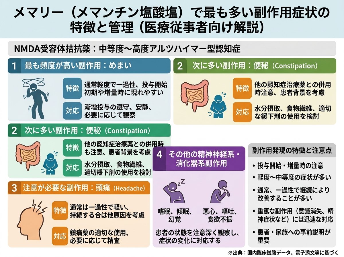 メマリーで最も多い副作用症状の特徴