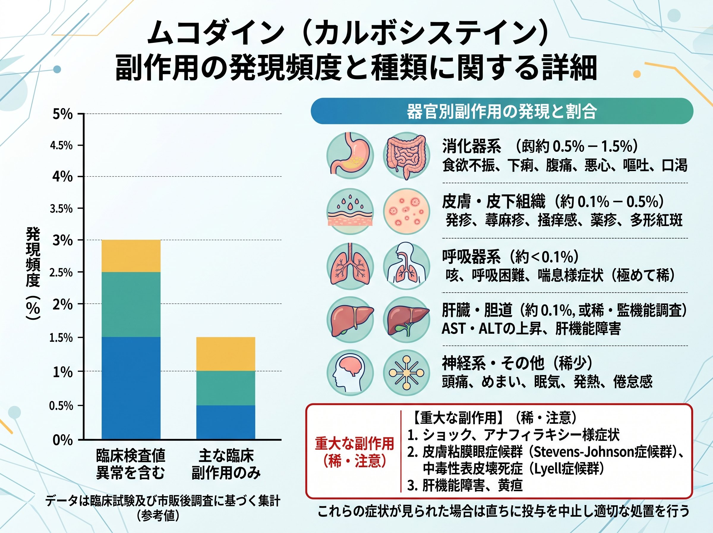 ムコダイン副作用の発現頻度と種類の詳細