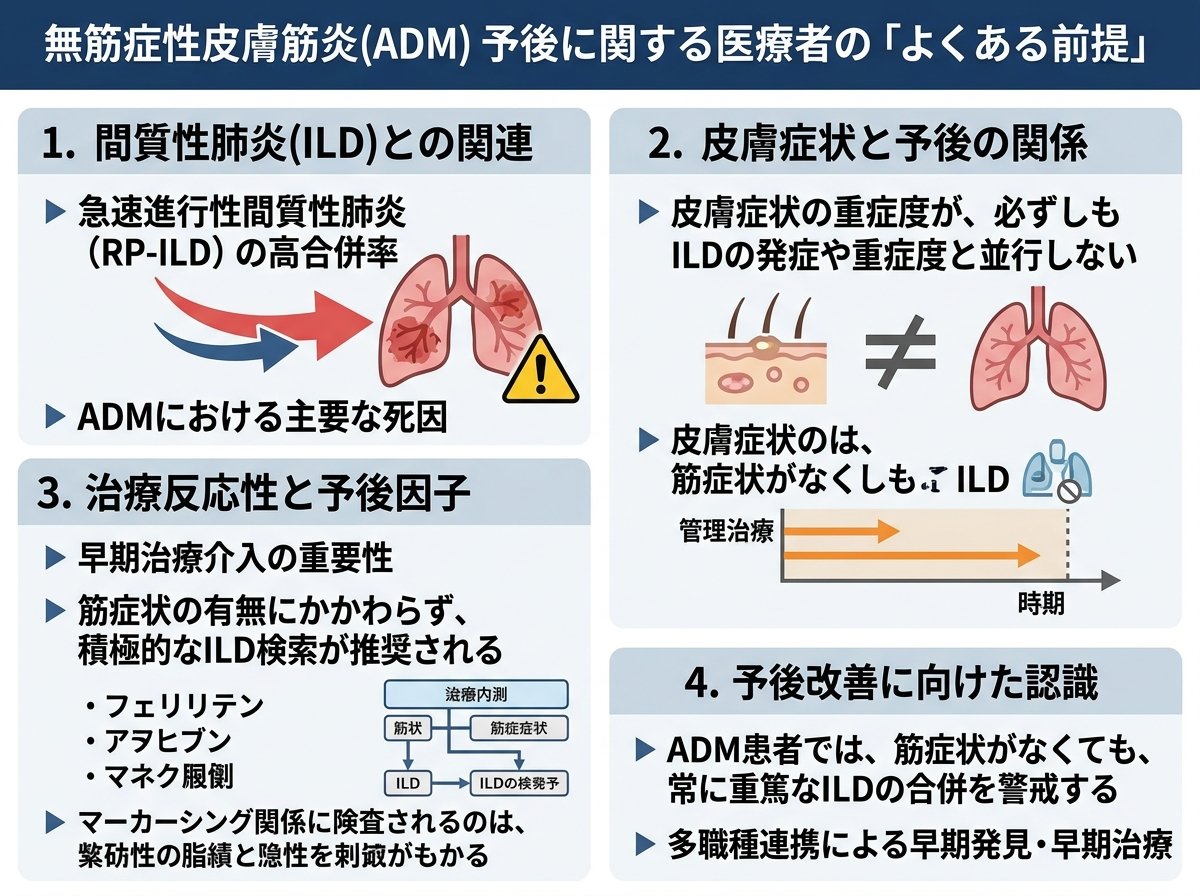 無筋症性皮膚筋炎 予後 に関する医療者の「よくある前提」