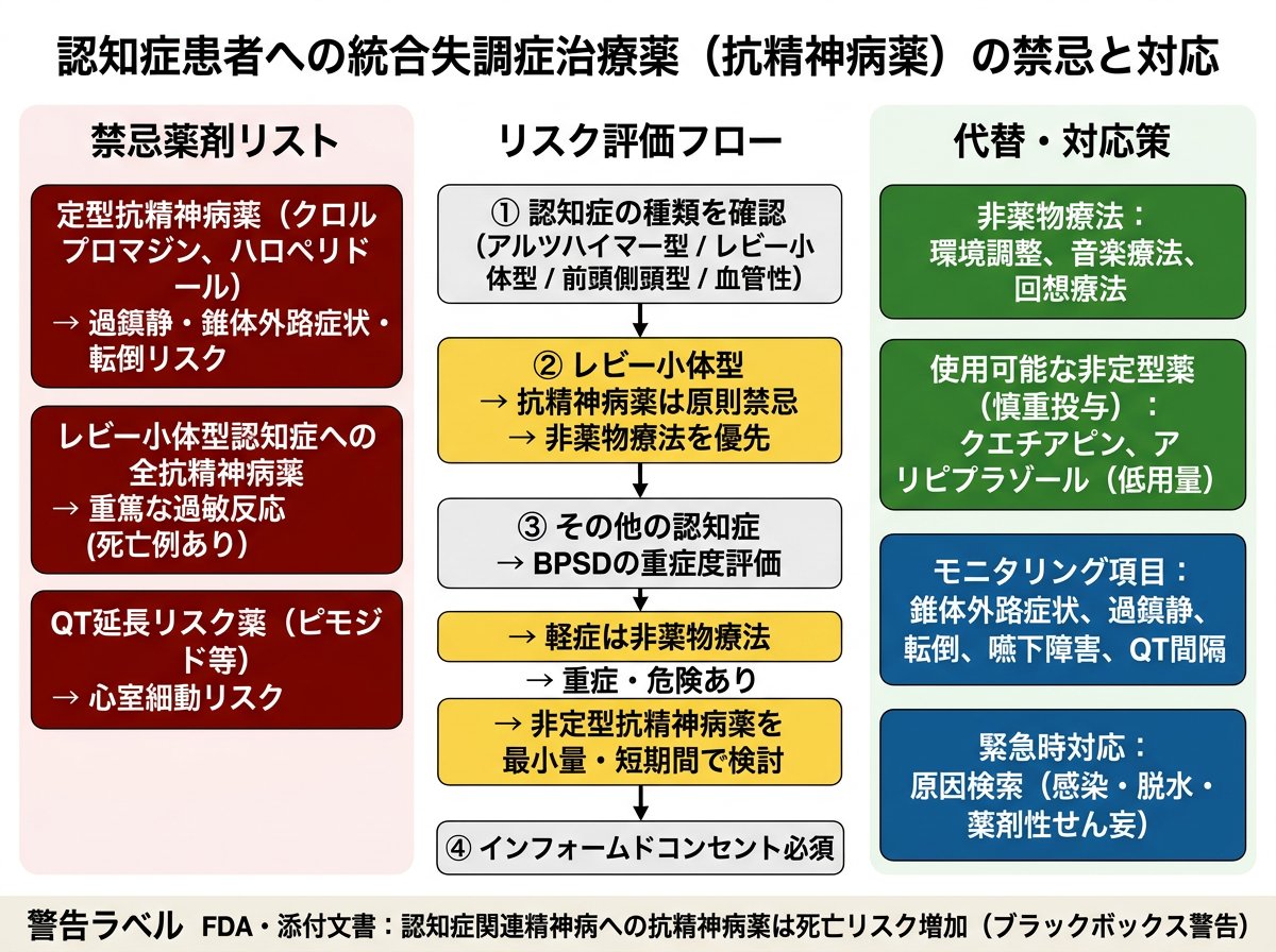 認知症患者に禁忌とされる統合失調症治療薬の対応