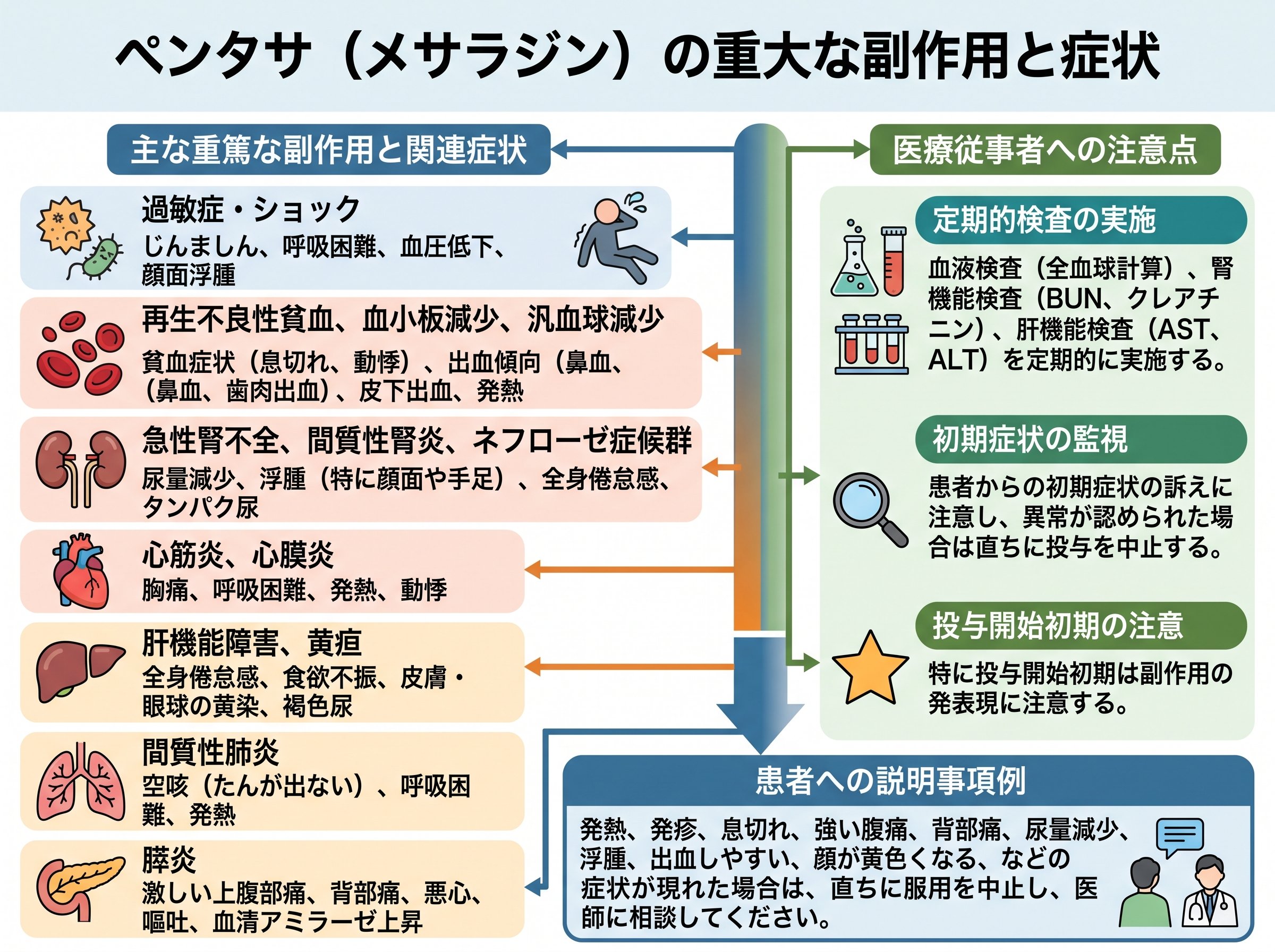 ペンタサの重大な副作用と症状