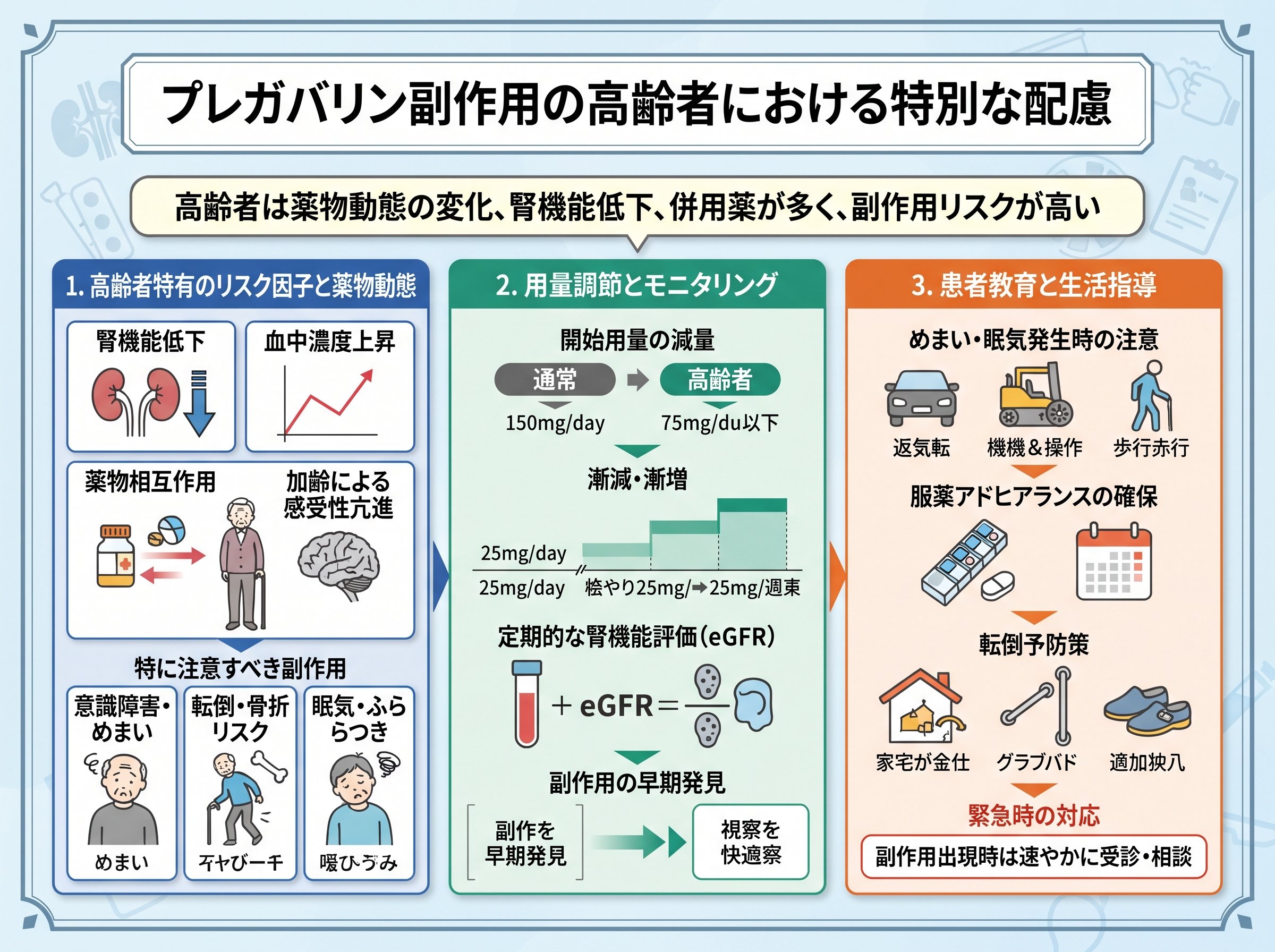 プレガバリン副作用の高齢者における特別な配慮