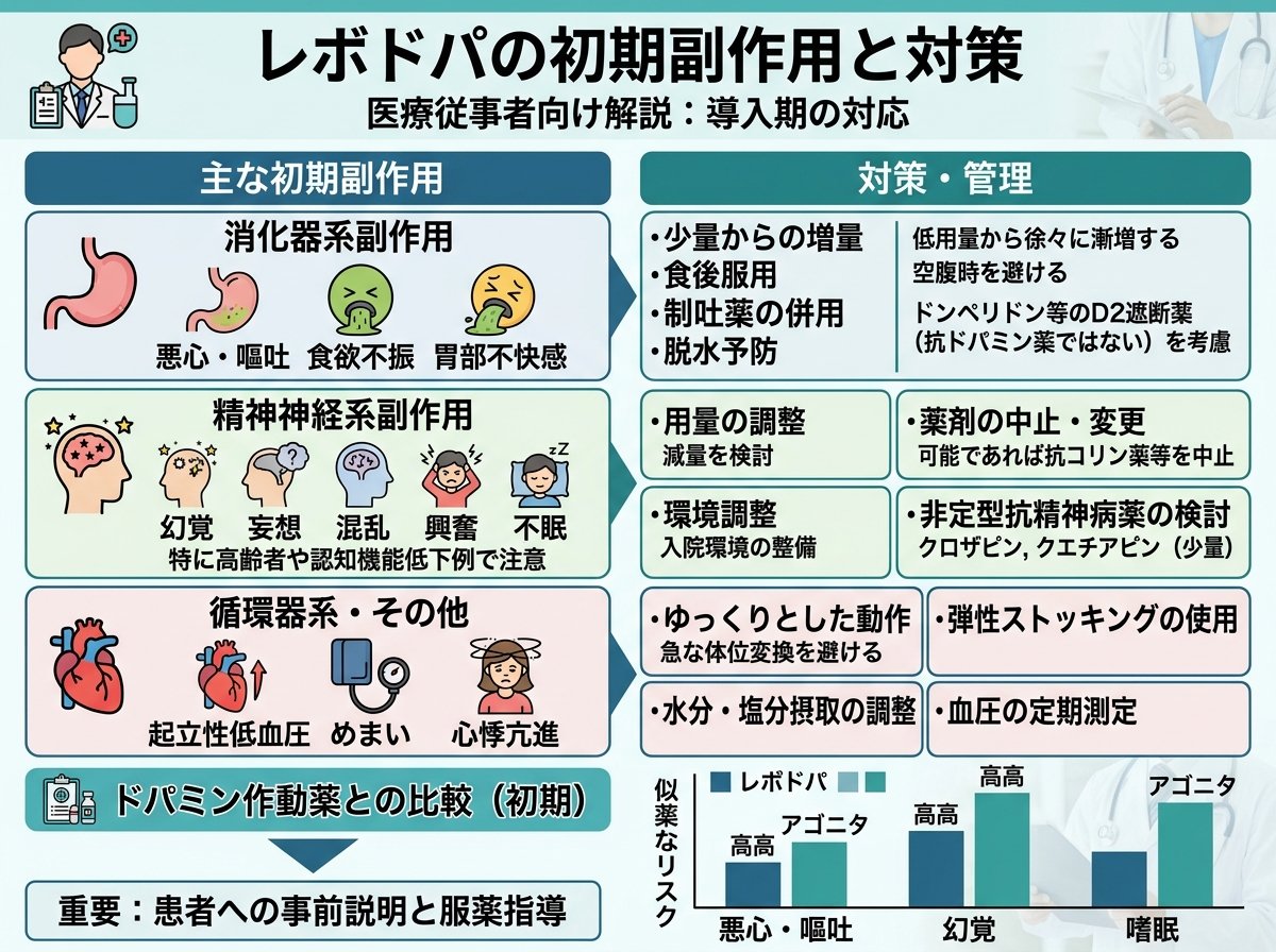 レボドパの初期副作用と対策
