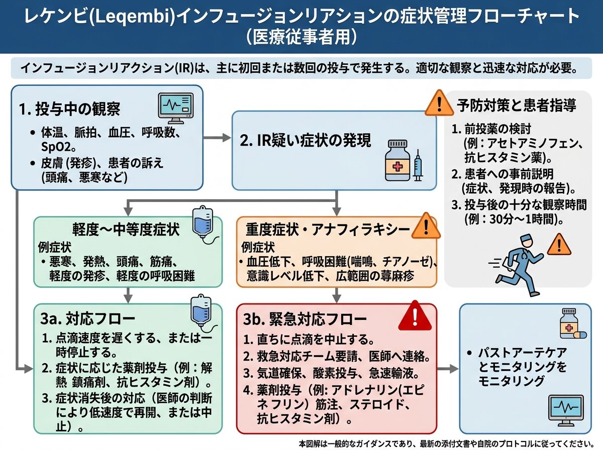 レケンビインフュージョンリアクション症状管理