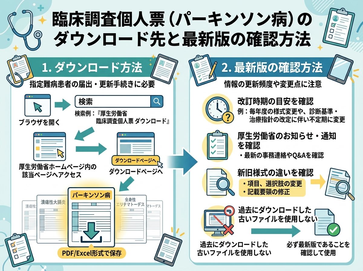 臨床調査個人票(パーキンソン病)のダウンロード先と最新版の確認方法