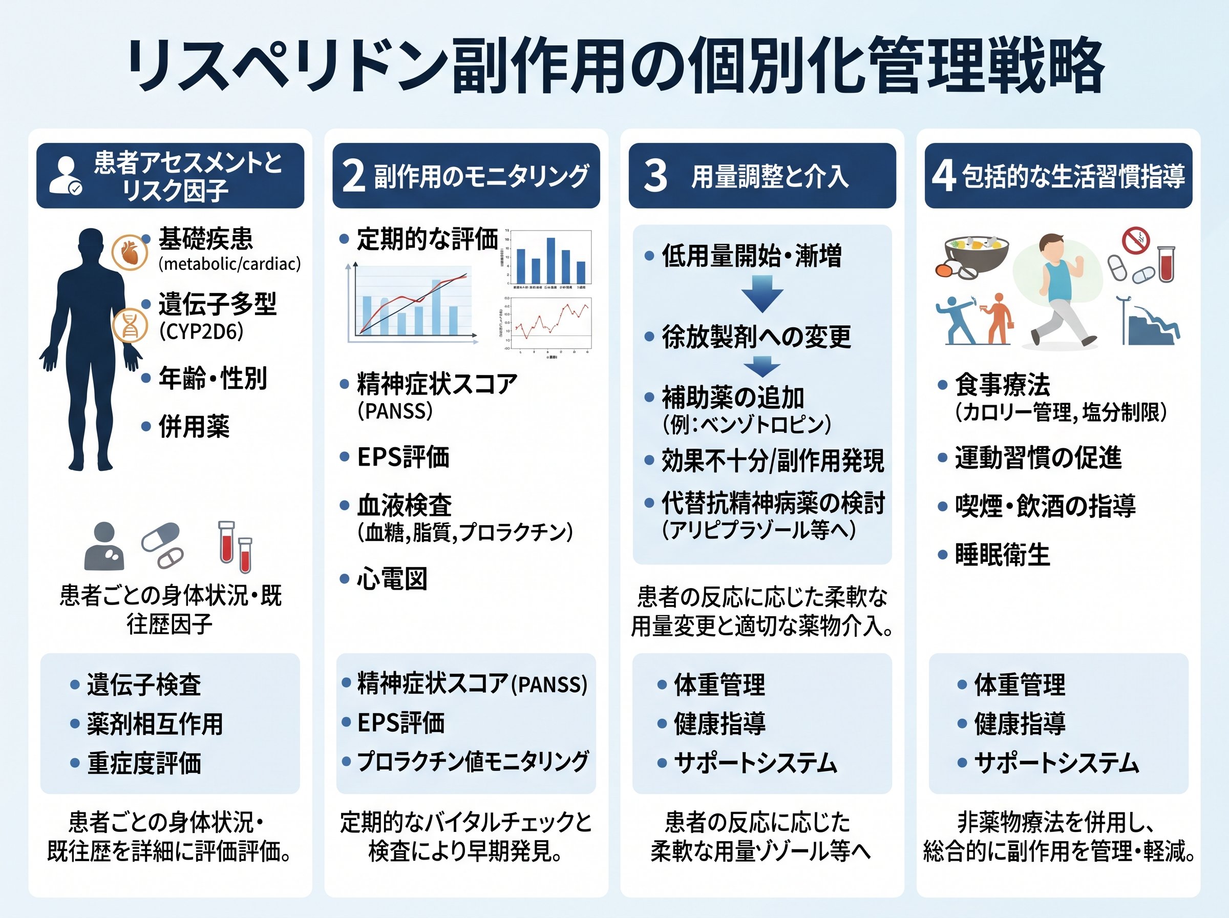 リスペリドン副作用の個別化管理戦略