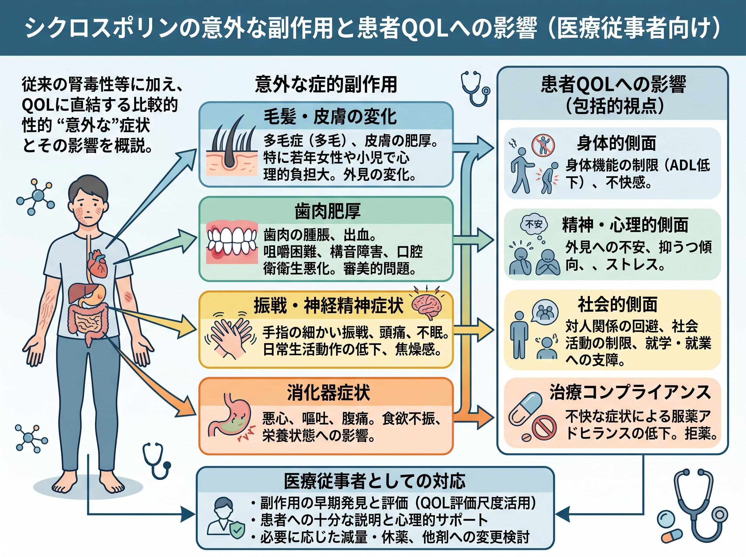 シクロスポリンの意外な副作用と患者QOLへの影響