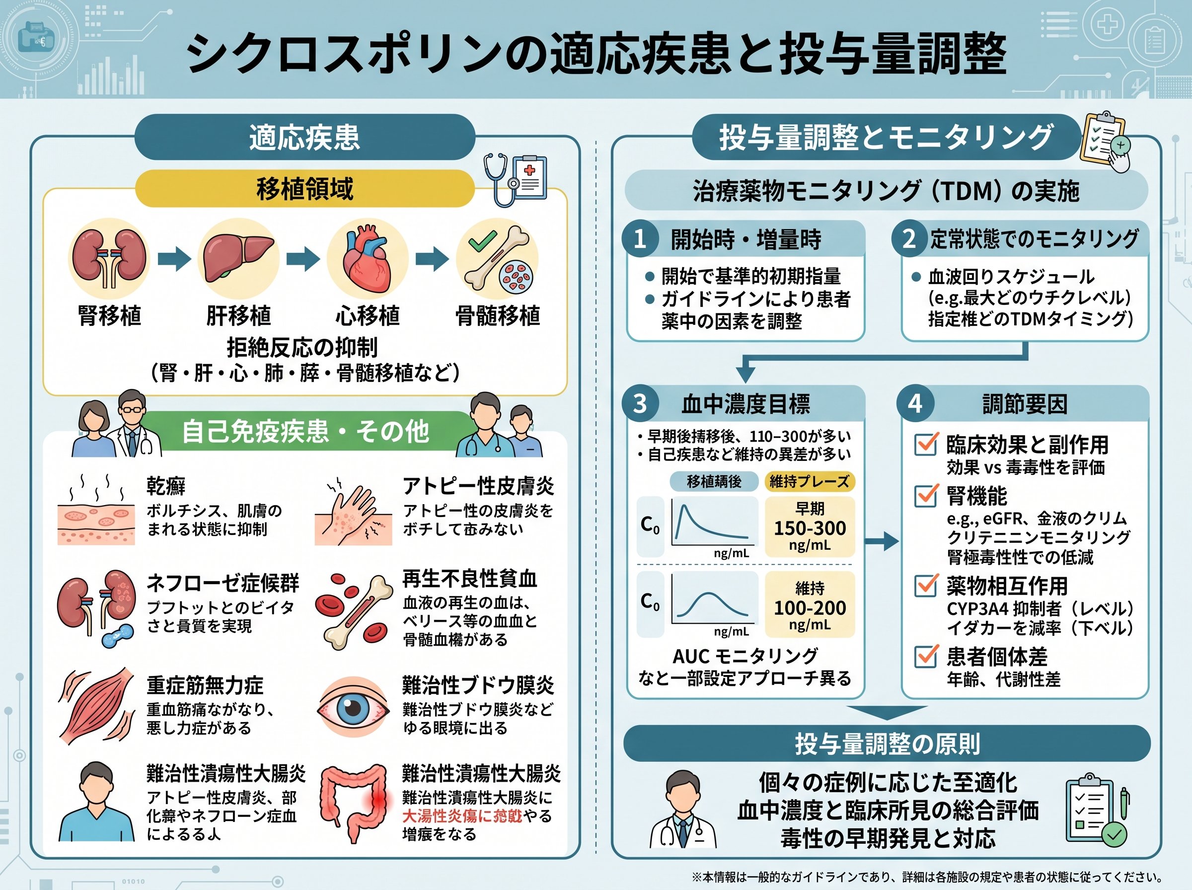 シクロスポリンの適応疾患と投与量調整