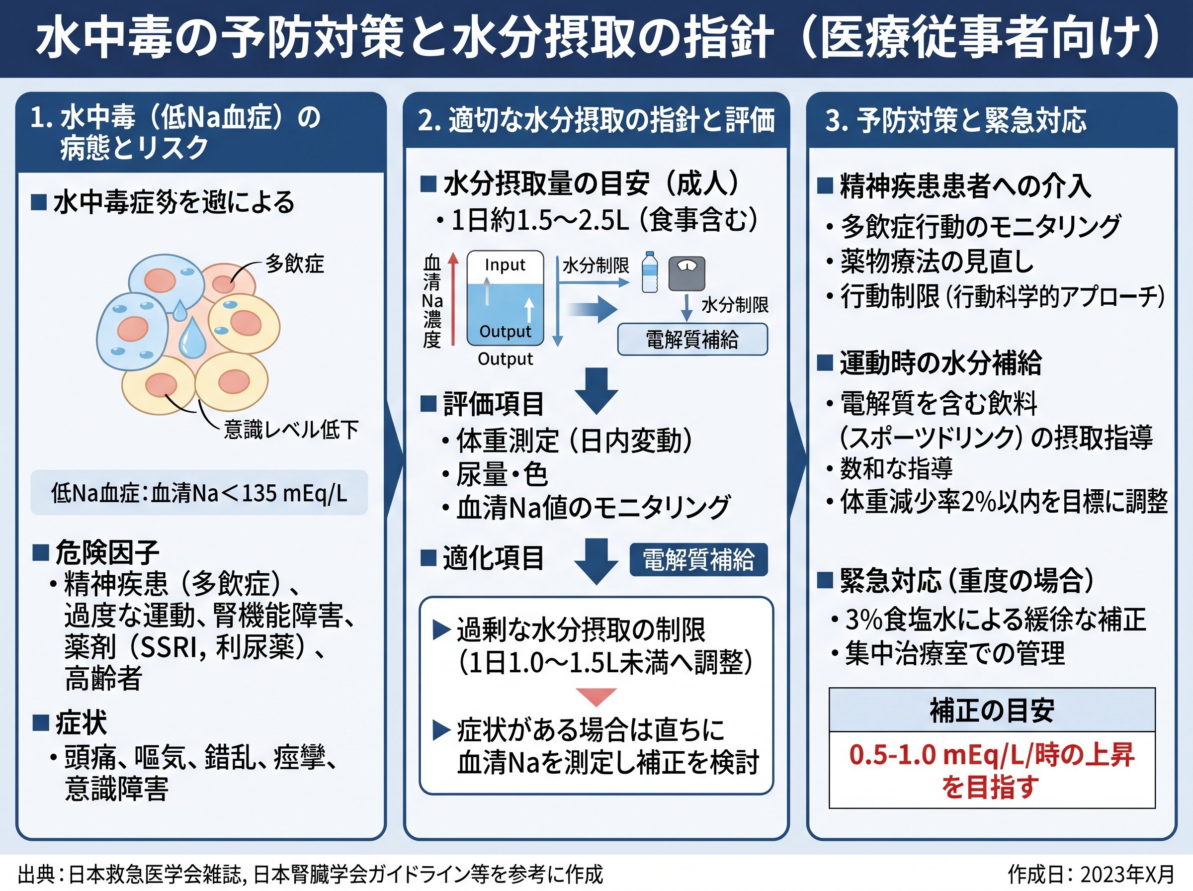 水中毒の予防対策と水分摂取の指針