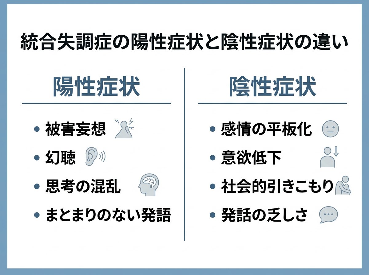 統合失調症の陽性症状と陰性症状の違い