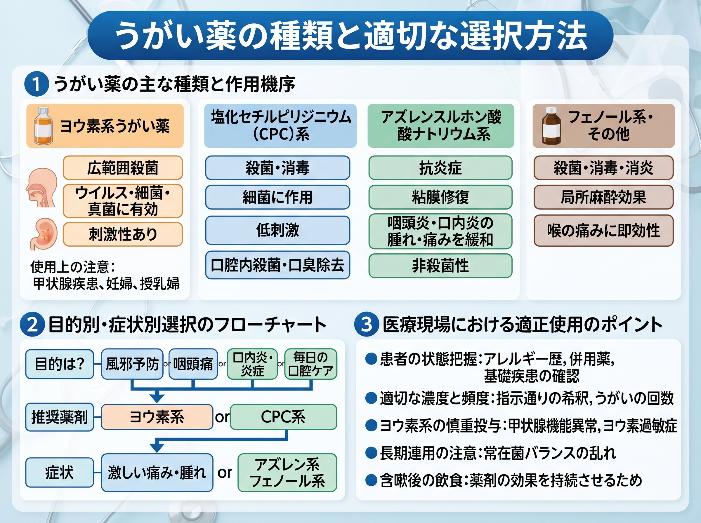 うがい薬の種類と適切な選択方法